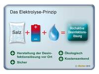 Mit der neuen Membrano EC hat dinotec eine Membranzellen-Elektrolyse speziell für den privaten Pool entwickelt